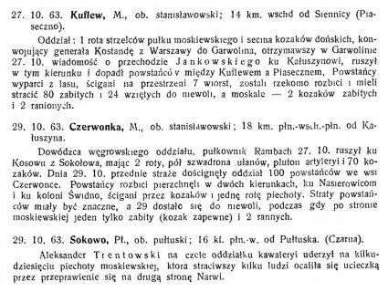Powstanie Styczniowe